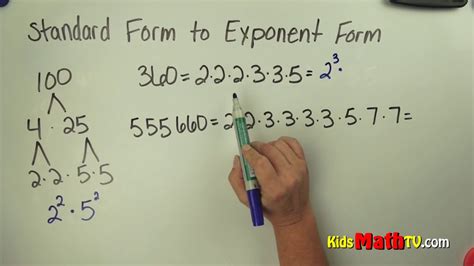 Image result for Single Exponential Form