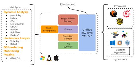 Virtual Machine Library に対する画像結果