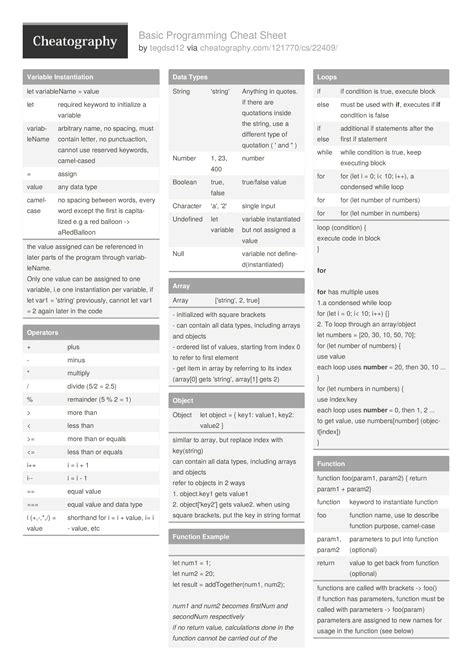 Image result for C Programming Syntax Cheat Sheet