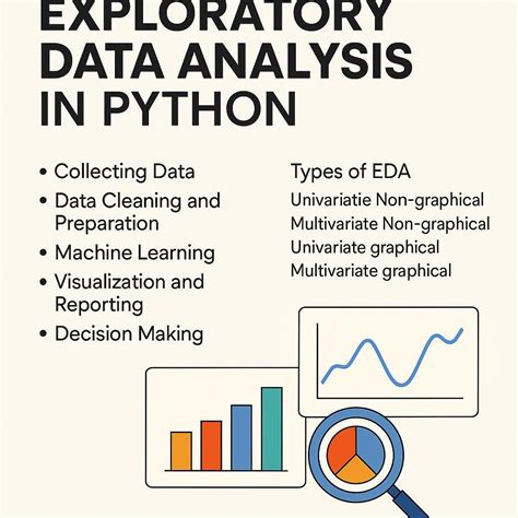 Image result for Data Analysis Steps in Python