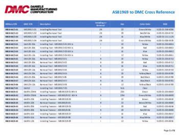 Image result for HX4 Die Chart