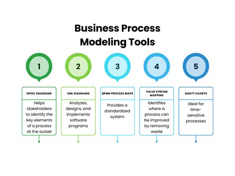 Afbeeldingsresultaten voor Modelling Data Process