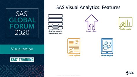 Toradh íomhá ar SAS Data Visualization Examples
