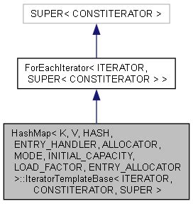Image result for HashMap Load Factor Formula