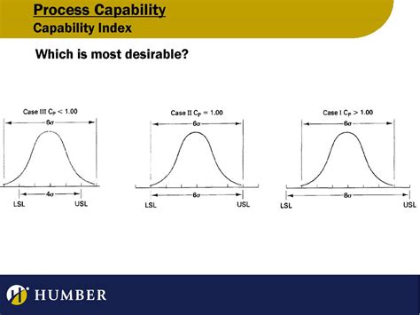 Image result for Process Capability Index