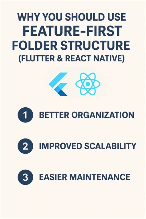 Image result for Flutter eLearning App Folder Structure