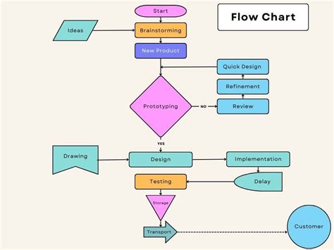 Software Flow Chart Example に対する画像結果