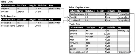 SQL Server Sample Table に対する画像結果