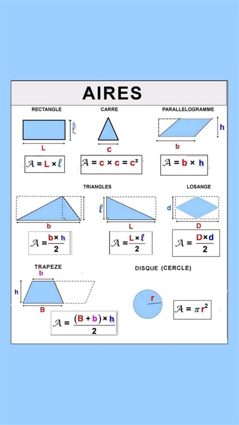 Image result for List of Math Formulas Chart