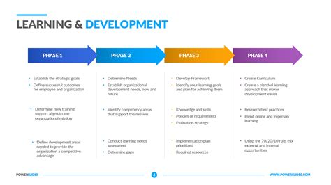 Image result for Sample Learning and Development Strategy