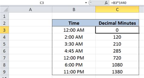 Image result for Excel Convert Clock Time to Decimals
