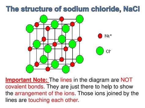 Ionic Structure に対する画像結果