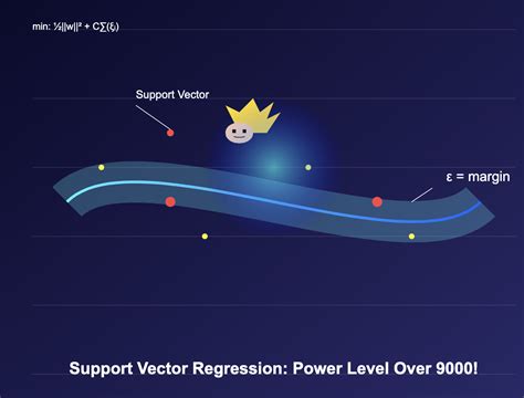 Image result for Support Vector Regression