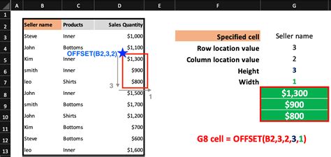 Bildergebnis für Offset Excel