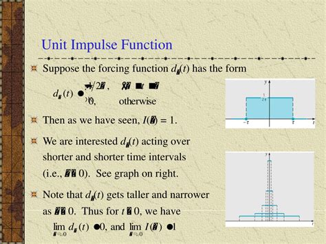 Image result for Impulse Function Definition for Force