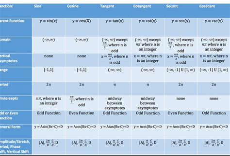 Step Functions Cheat Sheet に対する画像結果