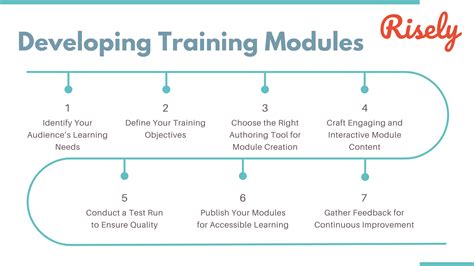 Image result for Prepared or Programmed Learning Modules