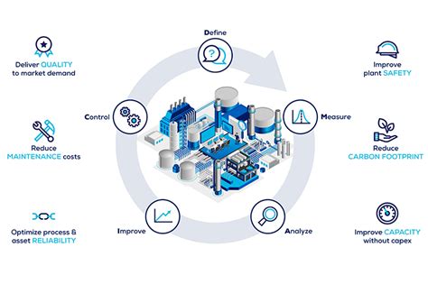 Image result for Maintenance Optimalisation