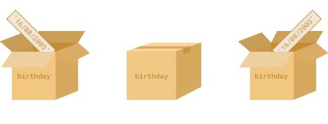 Toradh íomhá ar Programming Variable Box