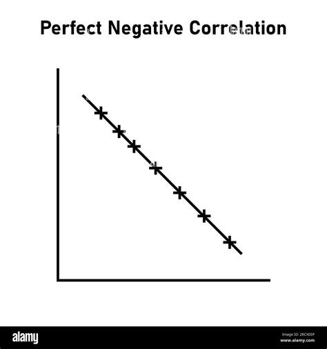 Perfect negative correlation graph. Scatter plot diagram. Vector ...