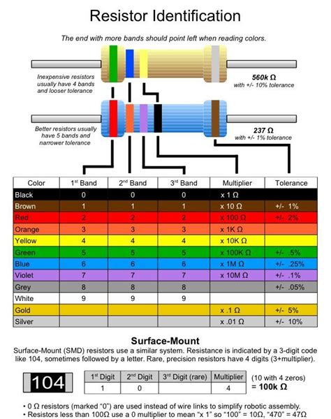 Image result for Antique Resistor Color Code Chart