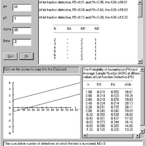 Image result for Sequential Sampling Plan Table