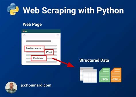 Image result for Sample Web Scraping in Python