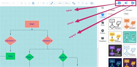 Toradh íomhá ar Decision-Making Flowchart