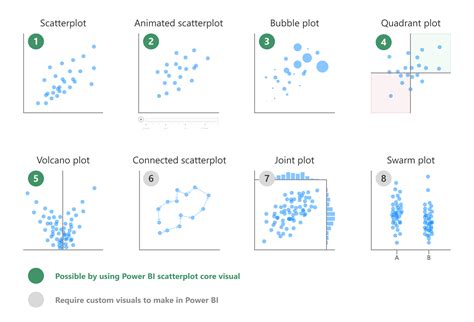 Afbeeldingsresultaten voor Correlation Plot Different Groups
