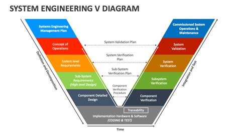 Image result for Systems Engineering Process Timing Diagram