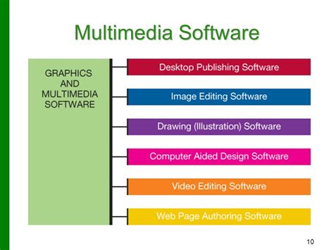 Image result for Two Types of Multimedia Software