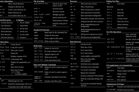 Toradh íomhá ar Complete List of Linux Commands