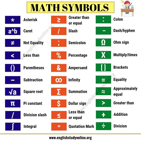 Image result for Symbols Operations Math