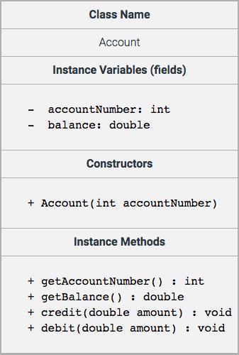 Image result for How to Make Your Own Java ACC