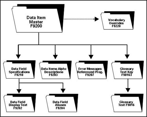Image result for Which Data Types Work with Dict