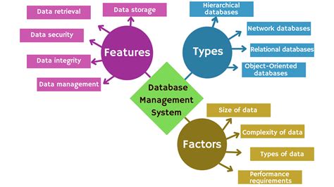 Afbeeldingsresultaten voor Database System Implementation