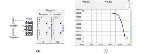 PV Array Diagram に対する画像結果