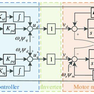 Image result for Block Diagram For Current Control Using Arduino Hardware Via Simulink