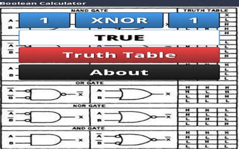 Toradh íomhá ar Boolean Algebra Function Block