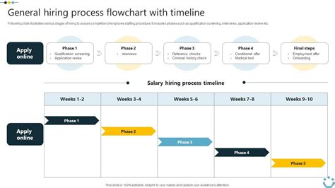 Image result for Martha Alles Hiring Process Flowchart