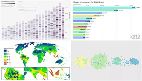 Data Visualization Relationships માટે ઇમેજ પરિણામ