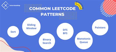 Image result for LeetCode Patterns Cheat Sheet