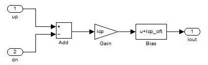 PLL Simulink Model に対する画像結果