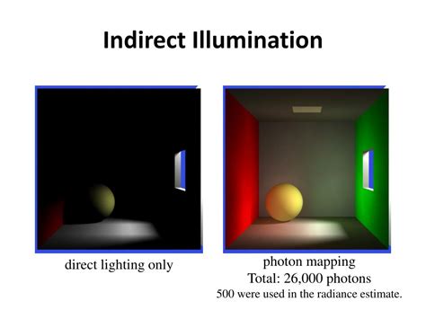 Point Source Illumination in Computer Graphics に対する画像結果
