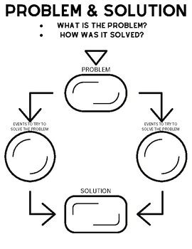 Organizational Text Structures に対する画像結果