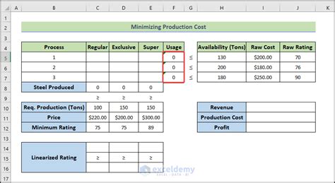 Image result for Excel Solver Minimize Cost Example
