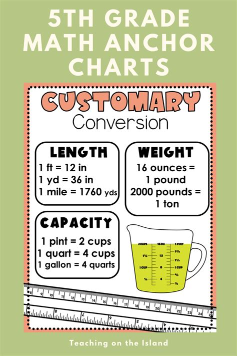 Fifth Grade Math Anchor Charts に対する画像結果