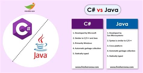 Image result for C# vs Java Job Market