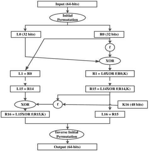 Des Algorithm Flow Chart Image に対する画像結果
