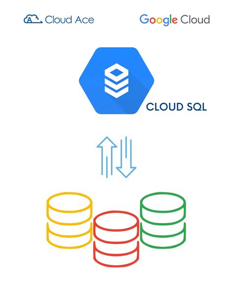Image result for Cloud SQL Studio